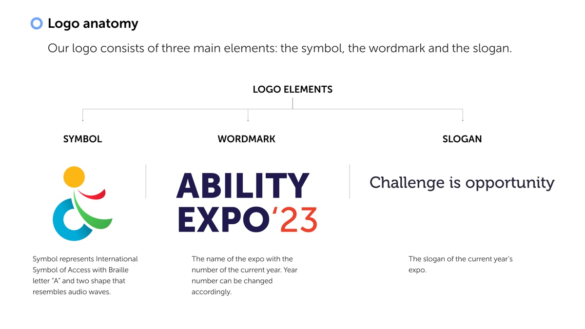 A slide headed Logo anatomy. A tree diagram splits Logo elements into Symbol, Wordmark and Slogan. Below, the four-colour symbol, the words Ability Expo 23 in heavy navy type with the year in red, and the slogan Challenge is opportunity, each with a line of explanation.
