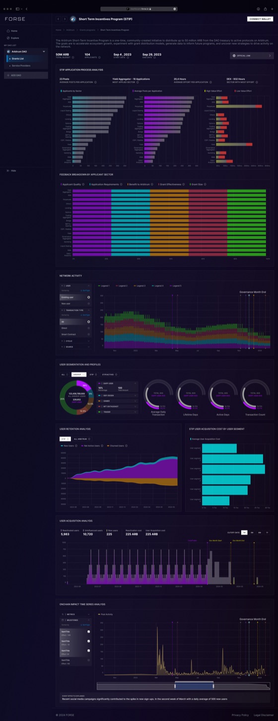 Version one of the Arbitrum STIP terminal, a full page scroll on a near black background. A left sidebar, then stacked bars, a cumulative line, donut gauges, paired area charts and a long timeline, all in saturated purple, cyan, amber, crimson and green.