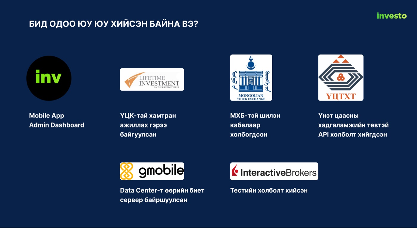 A navy slide headed, in Mongolian, what have we done so far. Six logos with captions: the Investo app icon for mobile app and admin dashboard, Lifetime Investment for a brokerage partnership, the Mongolian Stock Exchange for a fibre connection, the Central Securities Depository for an API connection, Gmobile for a server in its data centre, and Interactive Brokers for a test connection.