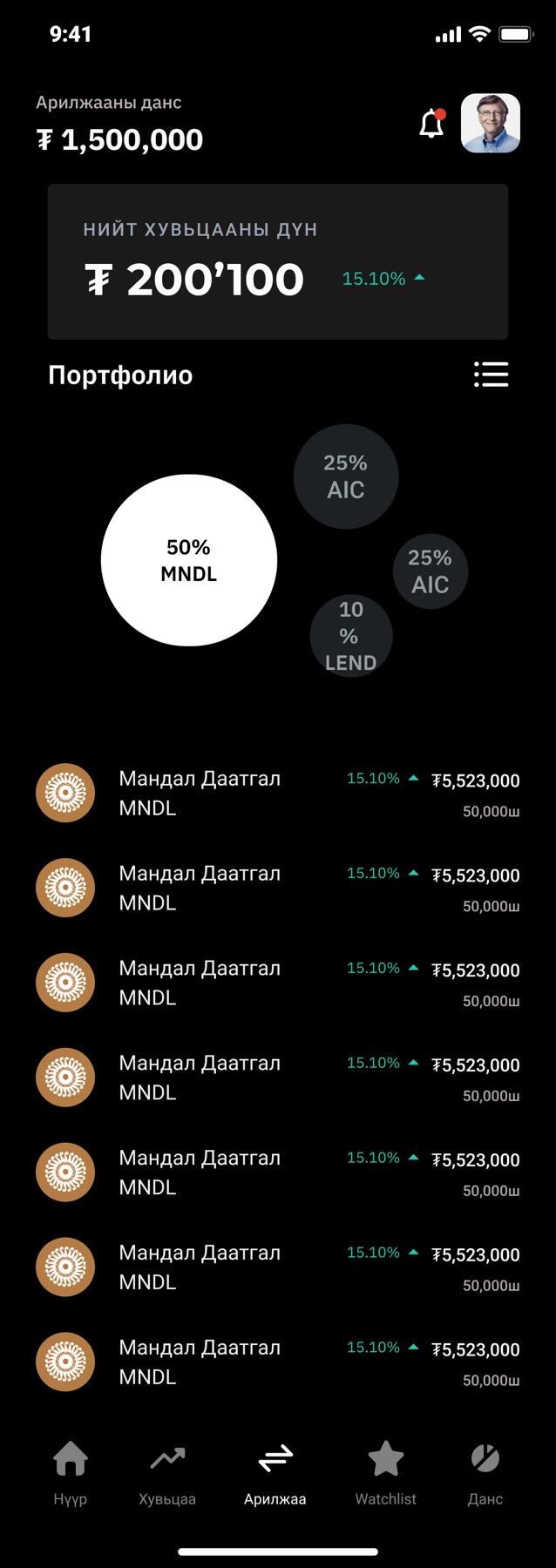 Version one portfolio. Trading account 1.5 million tugrik, total stock value 200,100 up 15.10 percent, a bubble chart of holdings with MNDL at 50 percent in a large white circle and AIC and LEND in smaller grey ones, then a list of holdings.