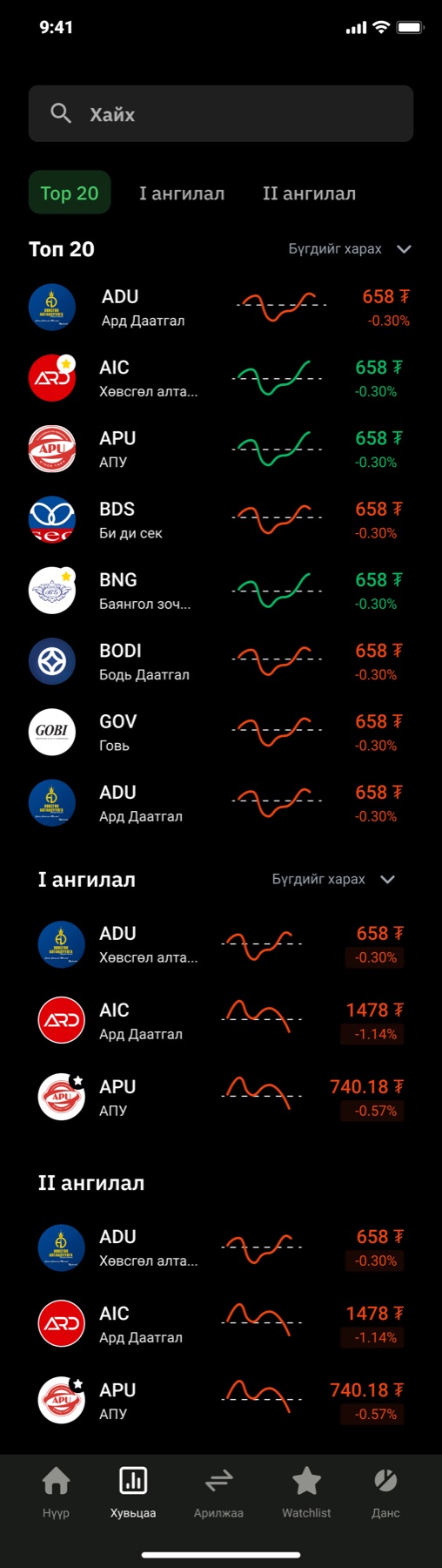 The stocks screen. A search field, filter pills for Top 20, tier one and tier two, then the Top 20 list of Mongolian companies with logos, tickers, names, red and green sparklines, prices and changes, followed by tier one and tier two sections.