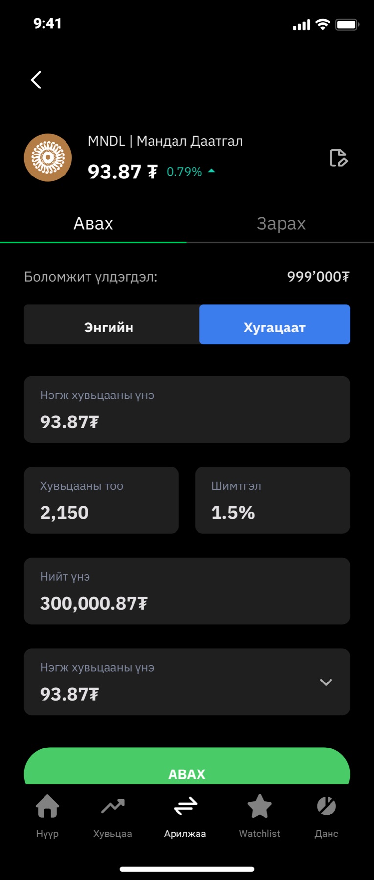 The trade screen for MNDL. Buy and sell tabs with buy selected, available balance 999,000 tugrik, a segmented control for market or limit with limit selected in blue, then fields for price per share 93.87, quantity 2,150, fee 1.5 percent, total 300,000.87, and a green Buy button.