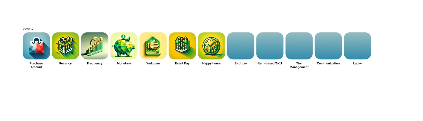 A row of twelve rounded icons labelled Purchase Amount, Recency, Frequency, Monetary, Welcome, Event Day, Happy hours, Birthday, Item-based SKU, Tier Management, Communication and Lucky. The first seven have green and yellow illustrations, the last five are still blank blue placeholders.
