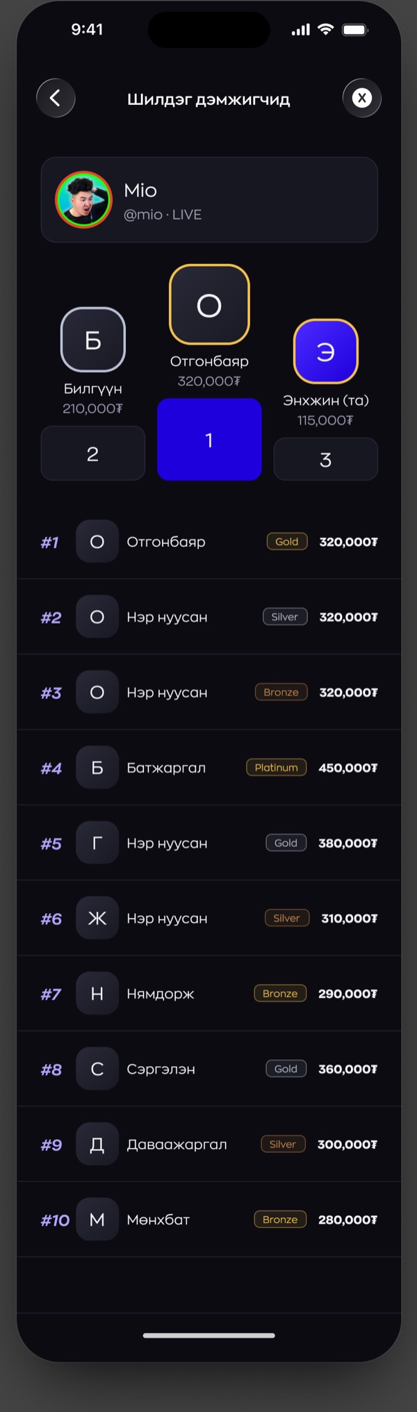 The top supporters screen. A podium for the first three places, then a ranked list down to tenth. Each row shows a name or a hidden name, a tier badge, and an amount in tugrik. The viewer's own row is marked as theirs.